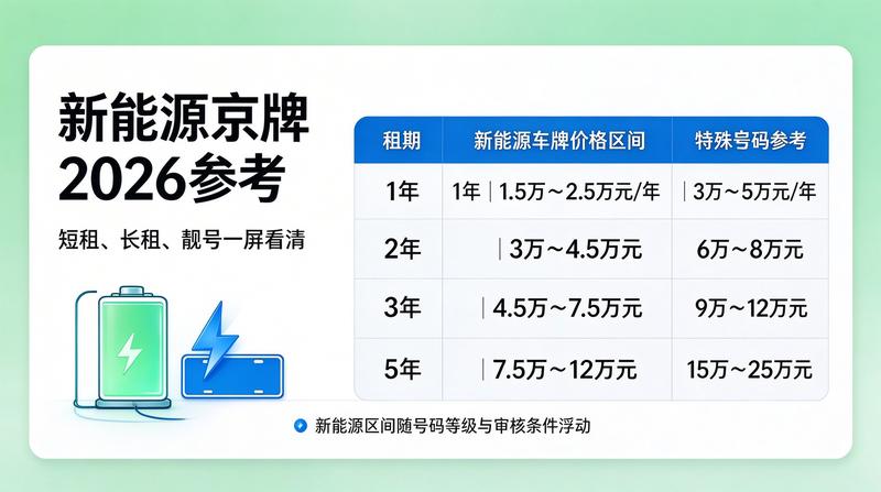 京牌办理流程规范